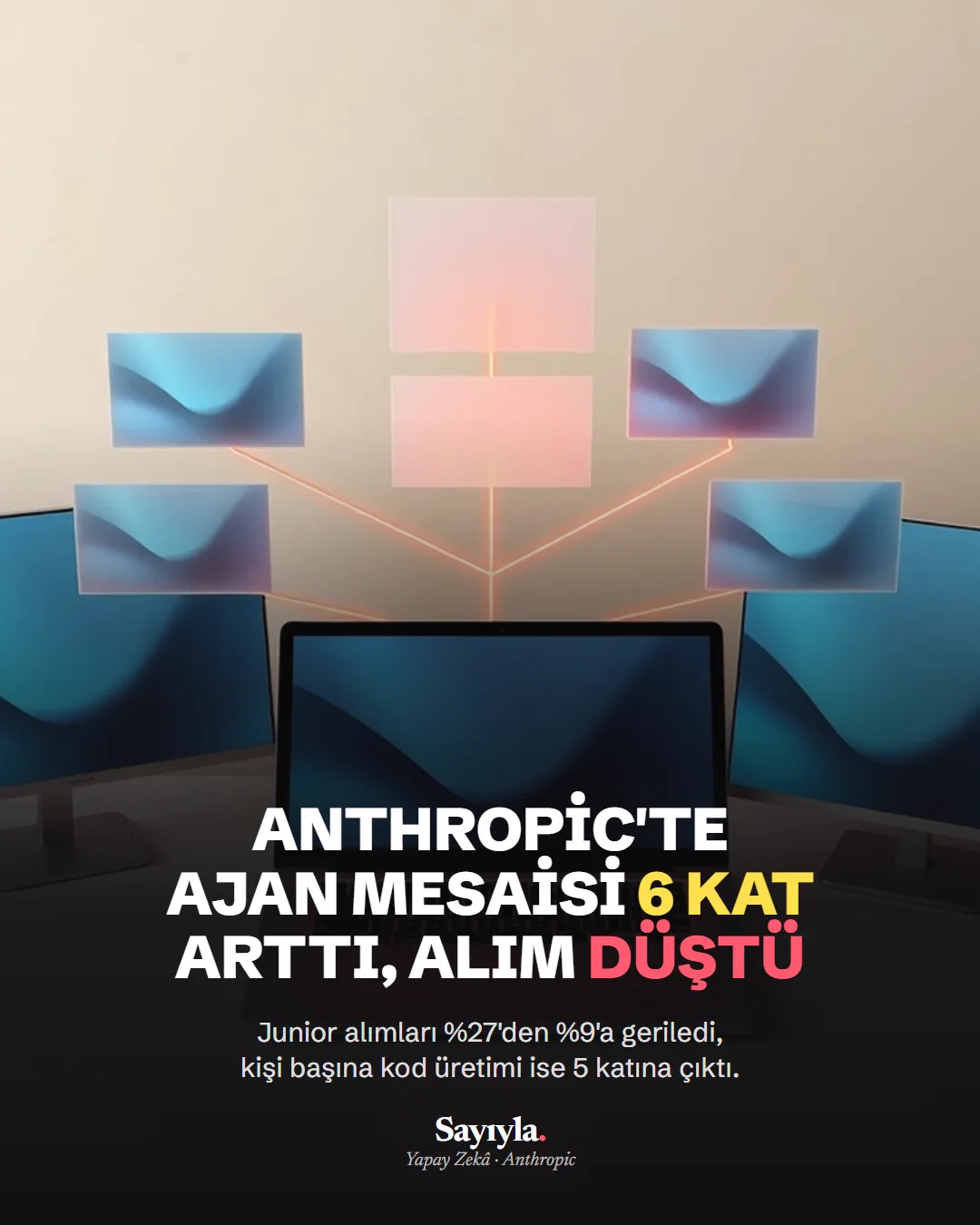 Anthropic'te ajan mesaisi 6 kat arttı, alım düştü: haber görseli