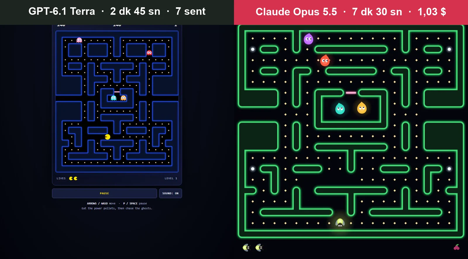 Pac-Man testi: solda GPT-6.1 Terra’nın, sağda Claude Opus 5.5’in aynı istemle yazdığı oyun oynanırken. Sayıyla testi, 27 Ekim 2026.