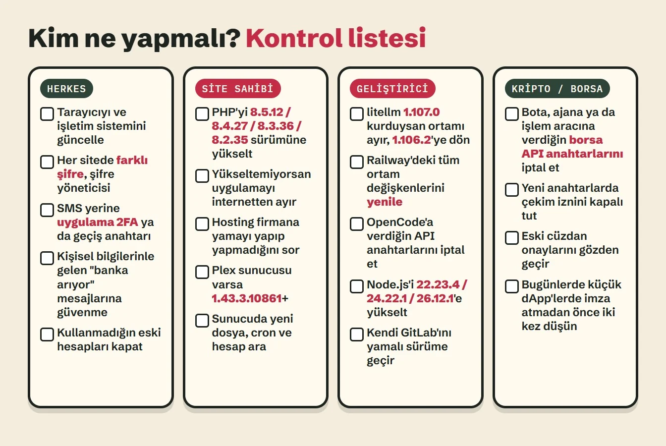 16-21 Ekim 2026 arasında yaşanan güvenlik olaylarının kim ne yapmalı kontrol listesi: herkes, site sahibi, geliştirici, kripto ve borsa kullanıcısı.